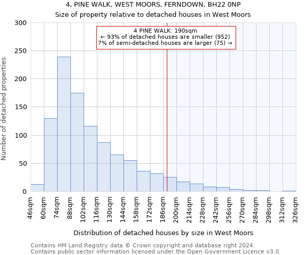 4, PINE WALK, WEST MOORS, FERNDOWN, BH22 0NP: Size of property relative to detached houses in West Moors