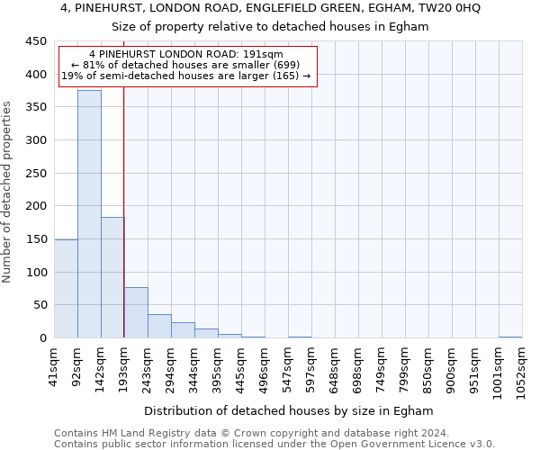 4, PINEHURST, LONDON ROAD, ENGLEFIELD GREEN, EGHAM, TW20 0HQ: Size of property relative to detached houses in Egham