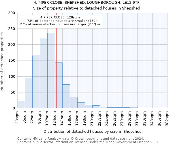 4, PIPER CLOSE, SHEPSHED, LOUGHBOROUGH, LE12 9TF: Size of property relative to detached houses in Shepshed