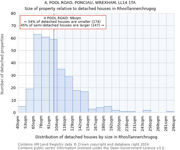 4, POOL ROAD, PONCIAU, WREXHAM, LL14 1TA: Size of property relative to detached houses in Rhosllannerchrugog