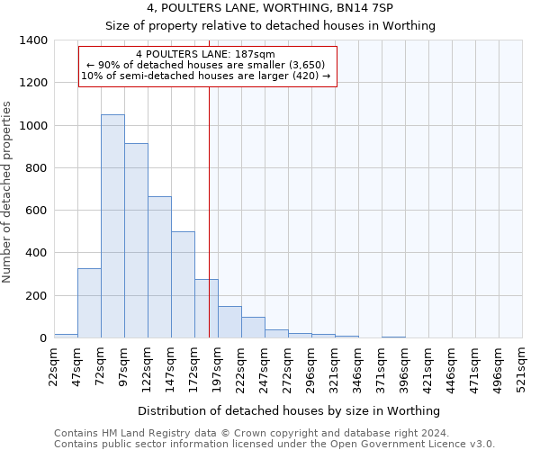 4, POULTERS LANE, WORTHING, BN14 7SP: Size of property relative to detached houses in Worthing