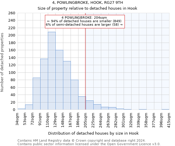 4, POWLINGBROKE, HOOK, RG27 9TH: Size of property relative to detached houses in Hook