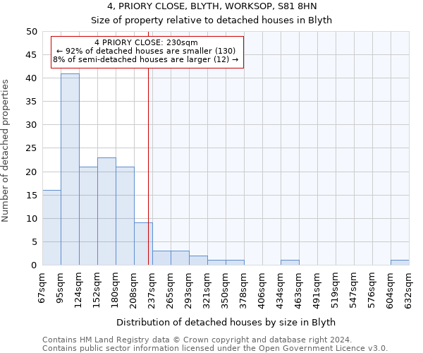 4, PRIORY CLOSE, BLYTH, WORKSOP, S81 8HN: Size of property relative to detached houses in Blyth