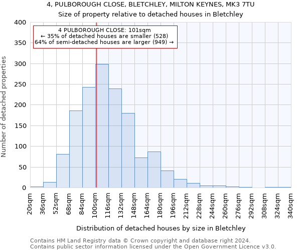 4, PULBOROUGH CLOSE, BLETCHLEY, MILTON KEYNES, MK3 7TU: Size of property relative to detached houses in Bletchley