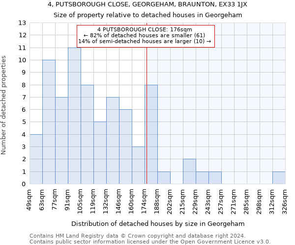 4, PUTSBOROUGH CLOSE, GEORGEHAM, BRAUNTON, EX33 1JX: Size of property relative to detached houses in Georgeham