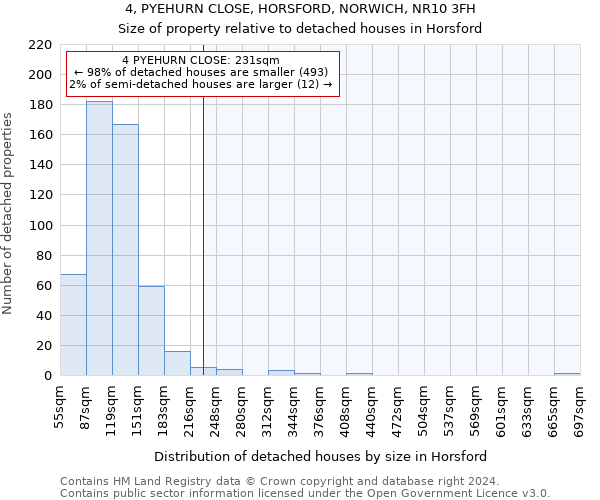 4, PYEHURN CLOSE, HORSFORD, NORWICH, NR10 3FH: Size of property relative to detached houses in Horsford