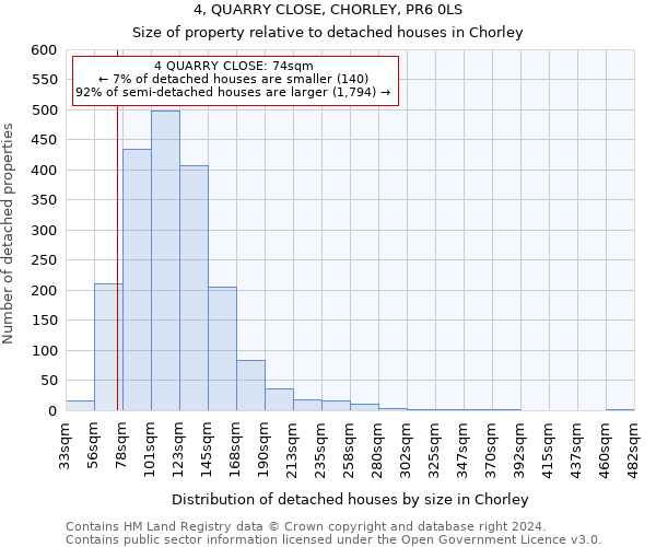 4, QUARRY CLOSE, CHORLEY, PR6 0LS: Size of property relative to detached houses in Chorley