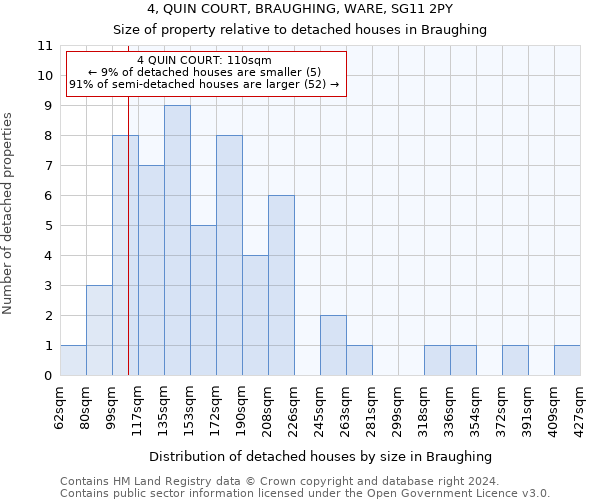 4, QUIN COURT, BRAUGHING, WARE, SG11 2PY: Size of property relative to detached houses in Braughing