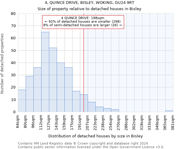 4, QUINCE DRIVE, BISLEY, WOKING, GU24 9RT: Size of property relative to detached houses in Bisley