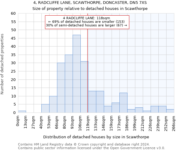 4, RADCLIFFE LANE, SCAWTHORPE, DONCASTER, DN5 7XS: Size of property relative to detached houses in Scawthorpe