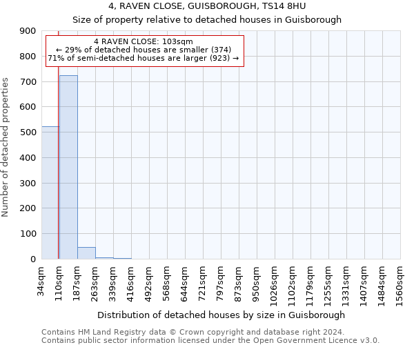 4, RAVEN CLOSE, GUISBOROUGH, TS14 8HU: Size of property relative to detached houses in Guisborough