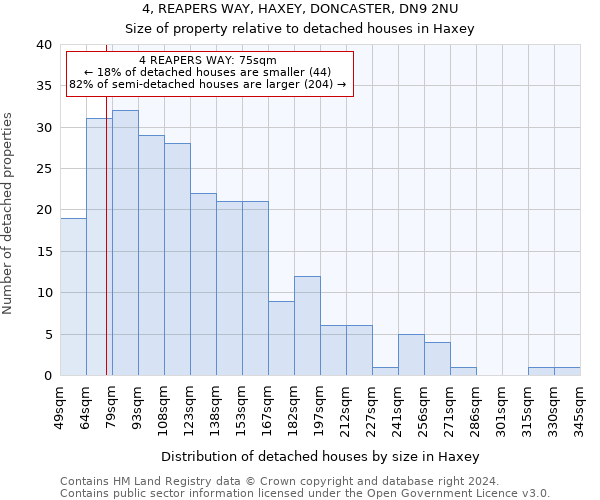 4, REAPERS WAY, HAXEY, DONCASTER, DN9 2NU: Size of property relative to detached houses in Haxey