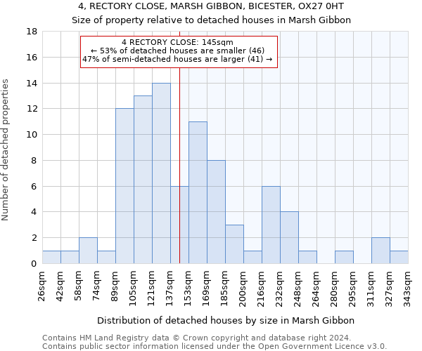 4, RECTORY CLOSE, MARSH GIBBON, BICESTER, OX27 0HT: Size of property relative to detached houses in Marsh Gibbon