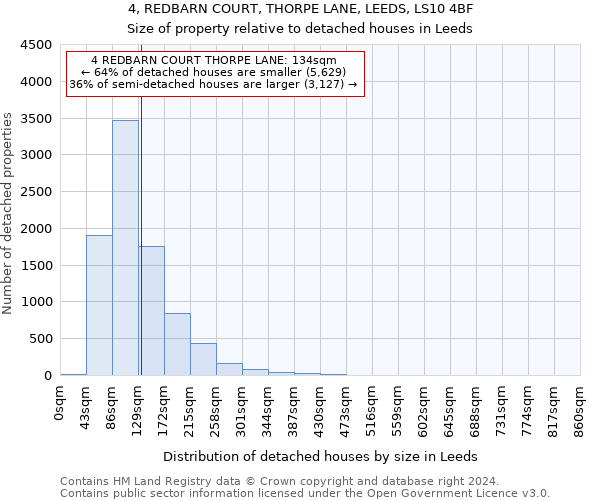 4, REDBARN COURT, THORPE LANE, LEEDS, LS10 4BF: Size of property relative to detached houses in Leeds