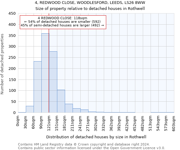 4, REDWOOD CLOSE, WOODLESFORD, LEEDS, LS26 8WW: Size of property relative to detached houses in Rothwell