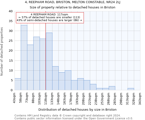 4, REEPHAM ROAD, BRISTON, MELTON CONSTABLE, NR24 2LJ: Size of property relative to detached houses in Briston