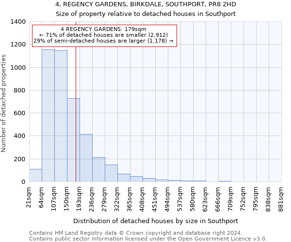 4, REGENCY GARDENS, BIRKDALE, SOUTHPORT, PR8 2HD: Size of property relative to detached houses in Southport