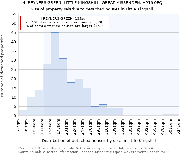 4, REYNERS GREEN, LITTLE KINGSHILL, GREAT MISSENDEN, HP16 0EQ: Size of property relative to detached houses in Little Kingshill