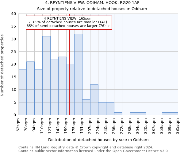 4, REYNTIENS VIEW, ODIHAM, HOOK, RG29 1AF: Size of property relative to detached houses in Odiham