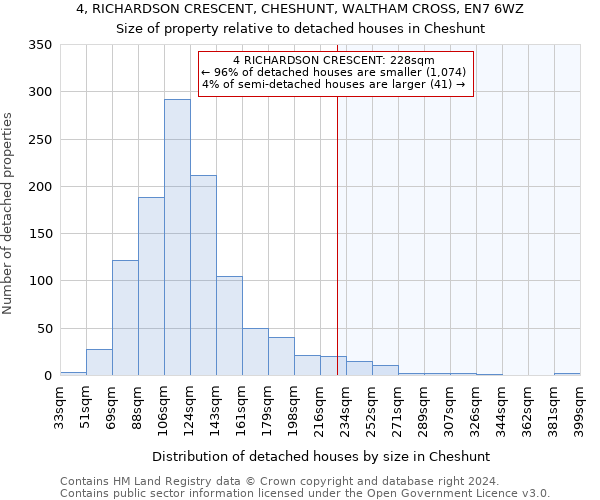 4, RICHARDSON CRESCENT, CHESHUNT, WALTHAM CROSS, EN7 6WZ: Size of property relative to detached houses in Cheshunt