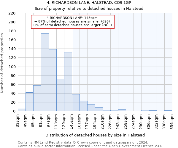 4, RICHARDSON LANE, HALSTEAD, CO9 1GP: Size of property relative to detached houses in Halstead