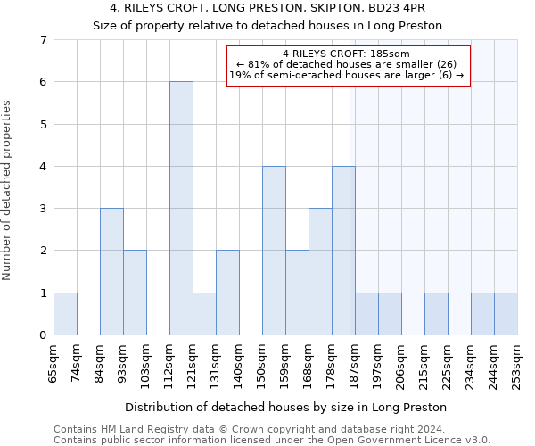 4, RILEYS CROFT, LONG PRESTON, SKIPTON, BD23 4PR: Size of property relative to detached houses in Long Preston