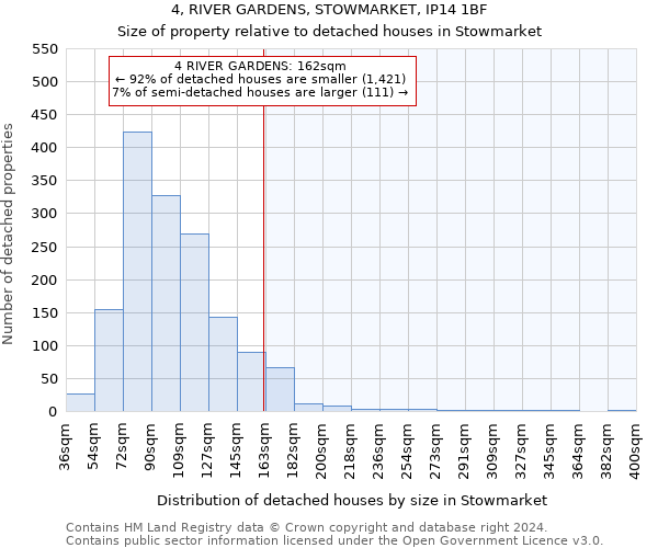 4, RIVER GARDENS, STOWMARKET, IP14 1BF: Size of property relative to detached houses in Stowmarket