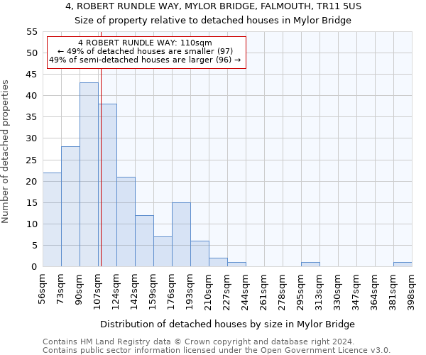 4, ROBERT RUNDLE WAY, MYLOR BRIDGE, FALMOUTH, TR11 5US: Size of property relative to detached houses in Mylor Bridge