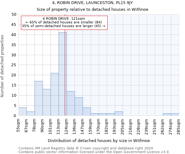 4, ROBIN DRIVE, LAUNCESTON, PL15 9JY: Size of property relative to detached houses in Withnoe