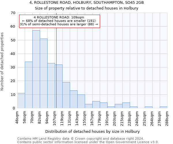 4, ROLLESTONE ROAD, HOLBURY, SOUTHAMPTON, SO45 2GB: Size of property relative to detached houses in Holbury