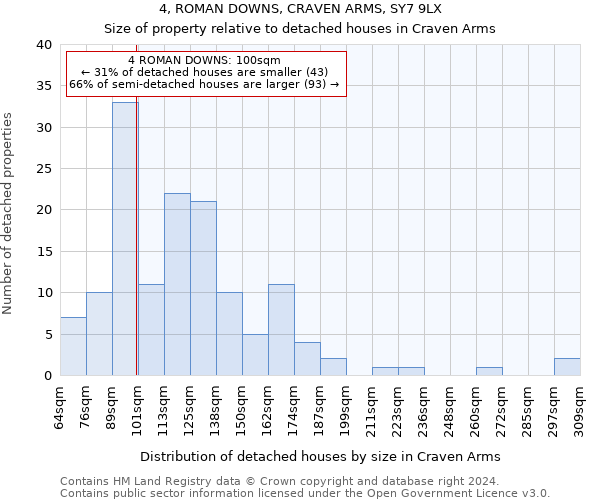 4, ROMAN DOWNS, CRAVEN ARMS, SY7 9LX: Size of property relative to detached houses in Craven Arms