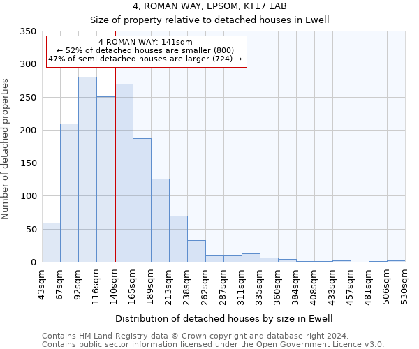 4, ROMAN WAY, EPSOM, KT17 1AB: Size of property relative to detached houses in Ewell