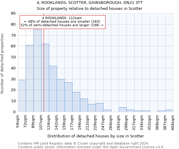 4, ROOKLANDS, SCOTTER, GAINSBOROUGH, DN21 3TT: Size of property relative to detached houses in Scotter