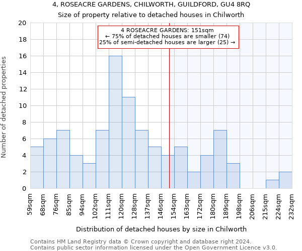 4, ROSEACRE GARDENS, CHILWORTH, GUILDFORD, GU4 8RQ: Size of property relative to detached houses in Chilworth