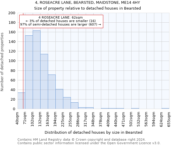 4, ROSEACRE LANE, BEARSTED, MAIDSTONE, ME14 4HY: Size of property relative to detached houses in Bearsted