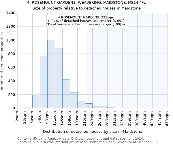 4, ROSEMOUNT GARDENS, WEAVERING, MAIDSTONE, ME14 4FL: Size of property relative to detached houses in Maidstone