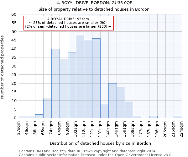 4, ROYAL DRIVE, BORDON, GU35 0QF: Size of property relative to detached houses in Bordon