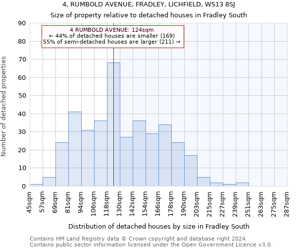 4, RUMBOLD AVENUE, FRADLEY, LICHFIELD, WS13 8SJ: Size of property relative to detached houses in Fradley South