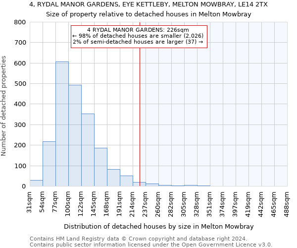 4, RYDAL MANOR GARDENS, EYE KETTLEBY, MELTON MOWBRAY, LE14 2TX: Size of property relative to detached houses in Melton Mowbray