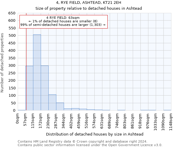 4, RYE FIELD, ASHTEAD, KT21 2EH: Size of property relative to detached houses in Ashtead