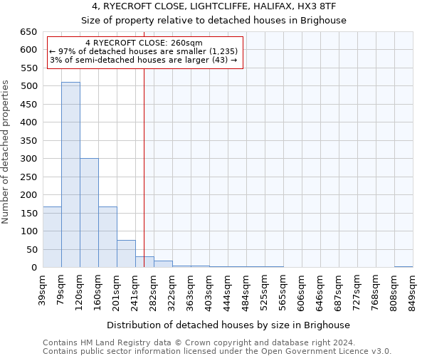 4, RYECROFT CLOSE, LIGHTCLIFFE, HALIFAX, HX3 8TF: Size of property relative to detached houses in Brighouse