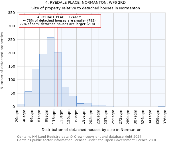 4, RYEDALE PLACE, NORMANTON, WF6 2RD: Size of property relative to detached houses in Normanton