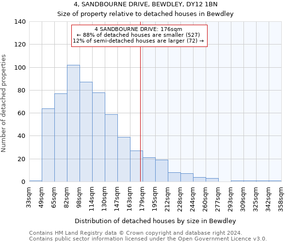 4, SANDBOURNE DRIVE, BEWDLEY, DY12 1BN: Size of property relative to detached houses in Bewdley