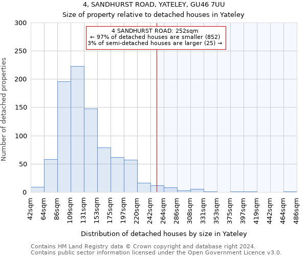 4, SANDHURST ROAD, YATELEY, GU46 7UU: Size of property relative to detached houses in Yateley