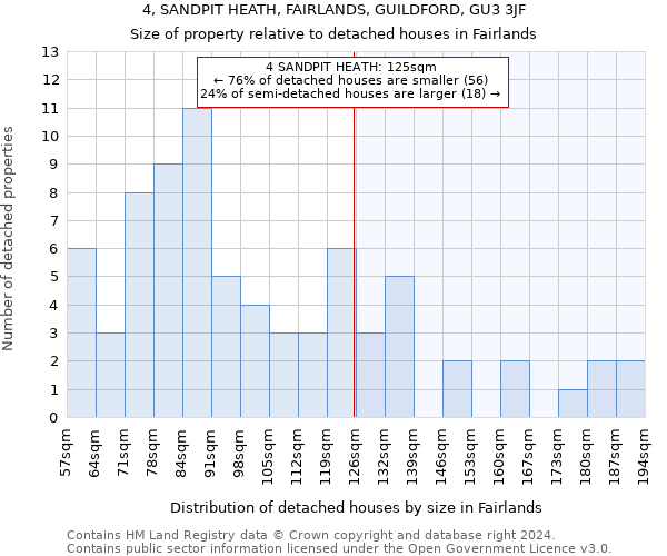 4, SANDPIT HEATH, FAIRLANDS, GUILDFORD, GU3 3JF: Size of property relative to detached houses in Fairlands