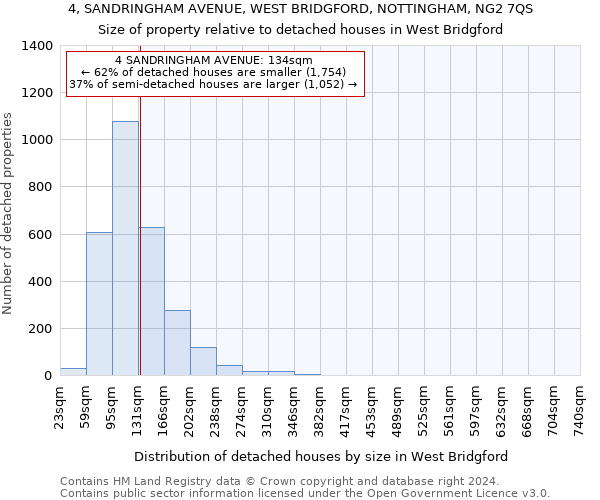 4, SANDRINGHAM AVENUE, WEST BRIDGFORD, NOTTINGHAM, NG2 7QS: Size of property relative to detached houses in West Bridgford