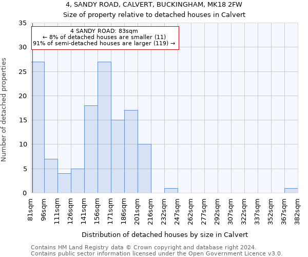 4, SANDY ROAD, CALVERT, BUCKINGHAM, MK18 2FW: Size of property relative to detached houses in Calvert