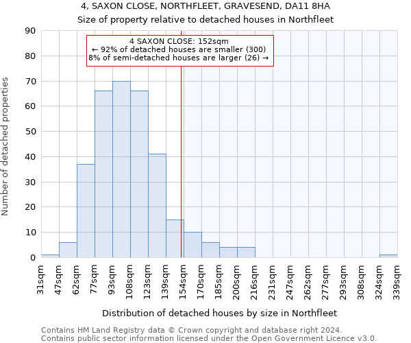 4, SAXON CLOSE, NORTHFLEET, GRAVESEND, DA11 8HA: Size of property relative to detached houses in Northfleet