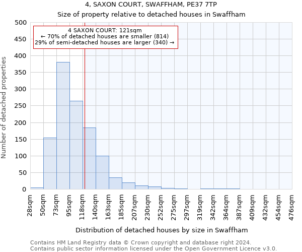 4, SAXON COURT, SWAFFHAM, PE37 7TP: Size of property relative to detached houses in Swaffham