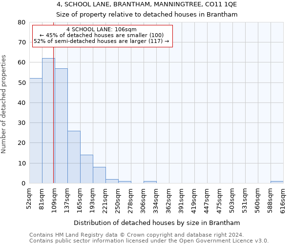 4, SCHOOL LANE, BRANTHAM, MANNINGTREE, CO11 1QE: Size of property relative to detached houses in Brantham